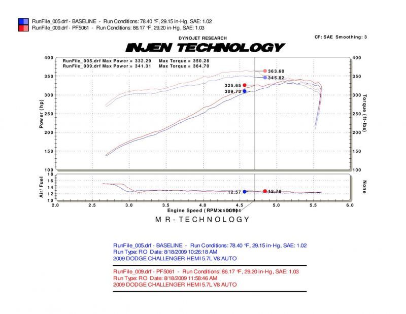 Cold Air Intakes INJPF5061WB Injen
