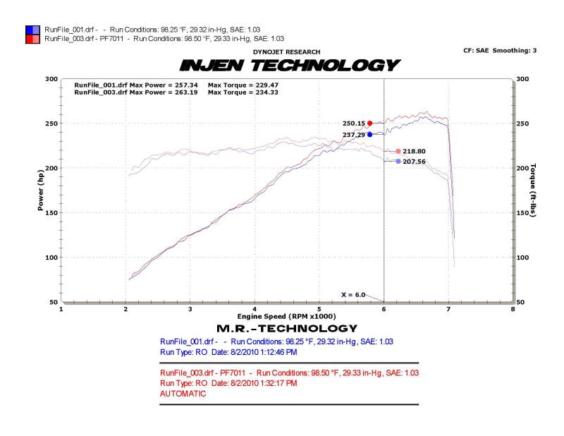 Cold Air Intakes INJPF7011P Injen
