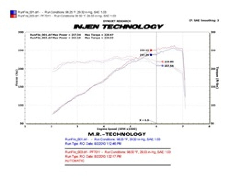 Cold Air Intakes INJPF7011WB Injen