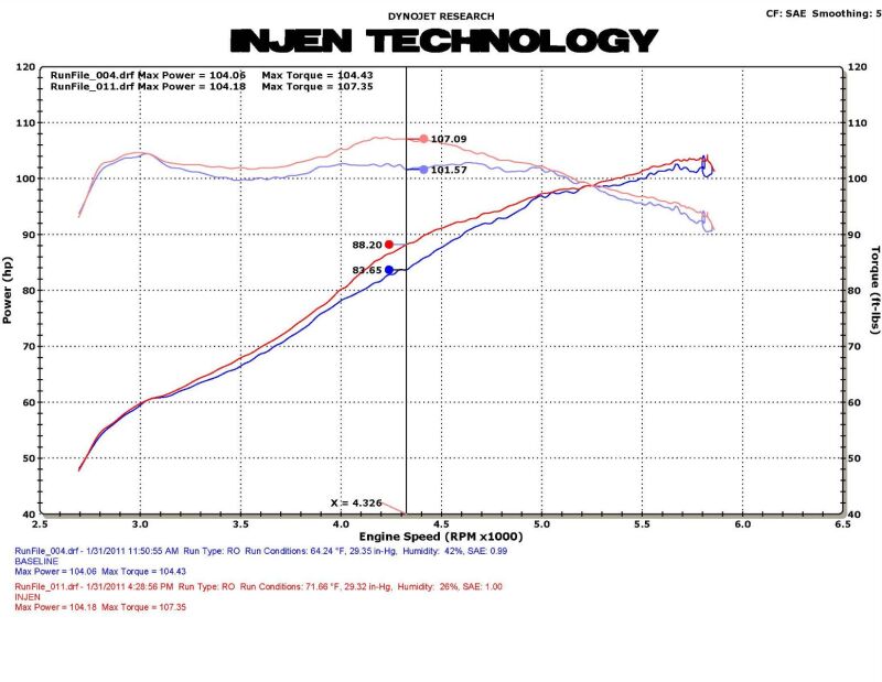 Cold Air Intakes INJSP1585BLK Injen