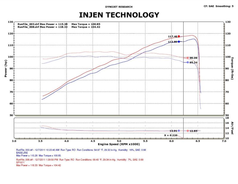 Cold Air Intakes INJSP1571BLK Injen
