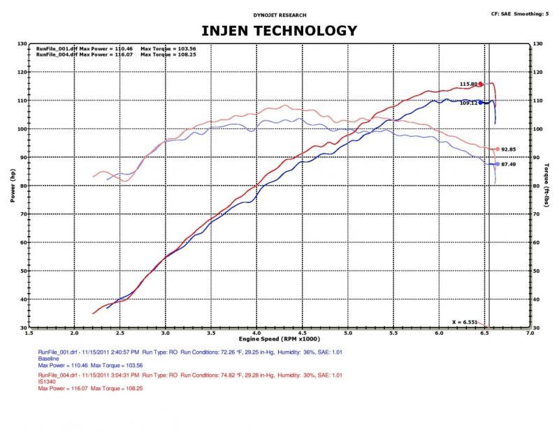 Cold Air Intakes INJIS1340P Injen