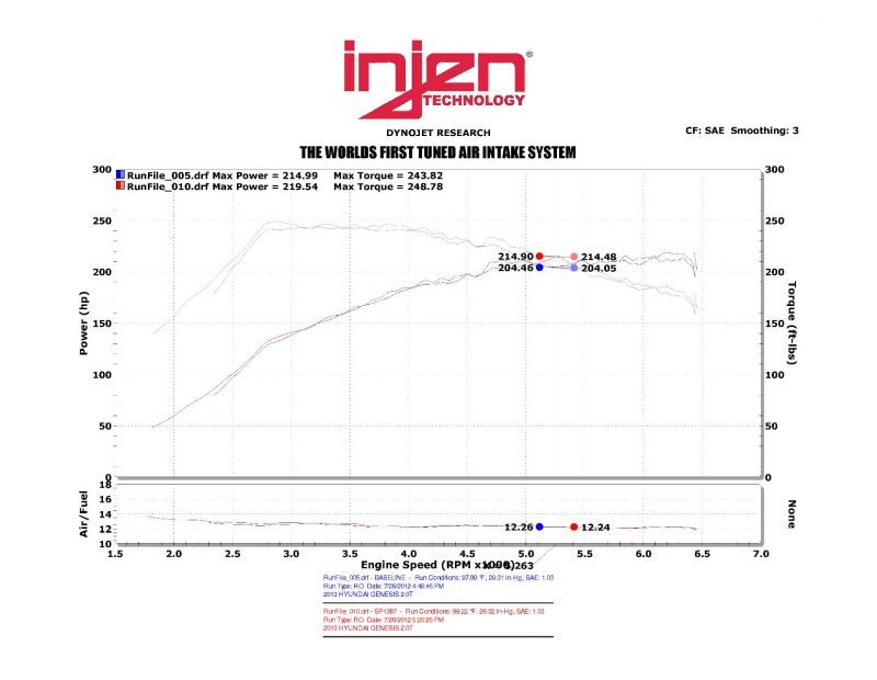 Cold Air Intakes INJSP1387BLK Injen