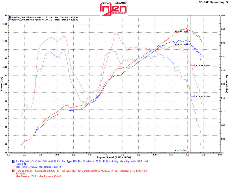 Cold Air Intakes INJEVO2001 Injen