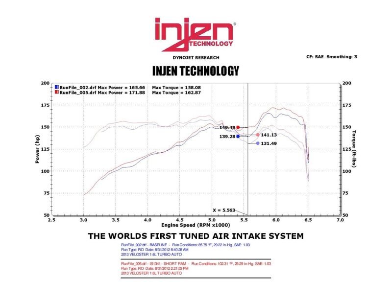 Cold Air Intakes INJIS1341BLK Injen