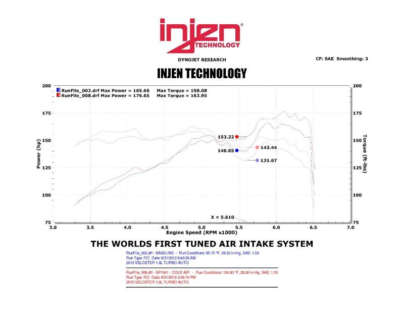 Cold Air Intakes INJSP1341P Injen