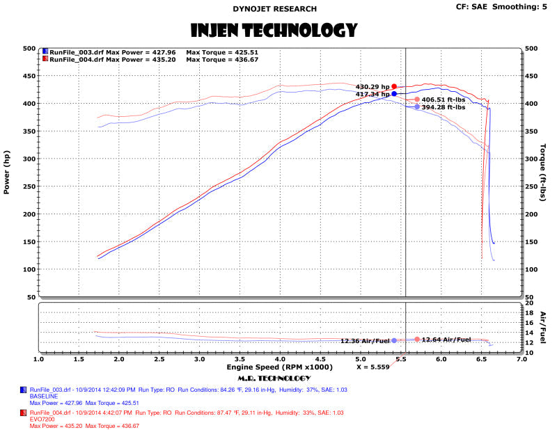 Cold Air Intakes INJEVO7202 Injen