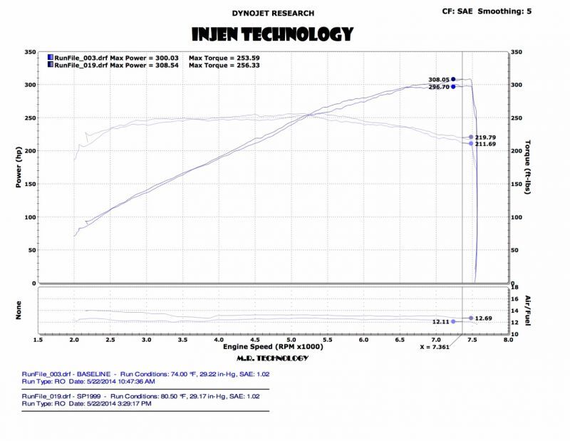 Cold Air Intakes INJSP1999BLK Injen