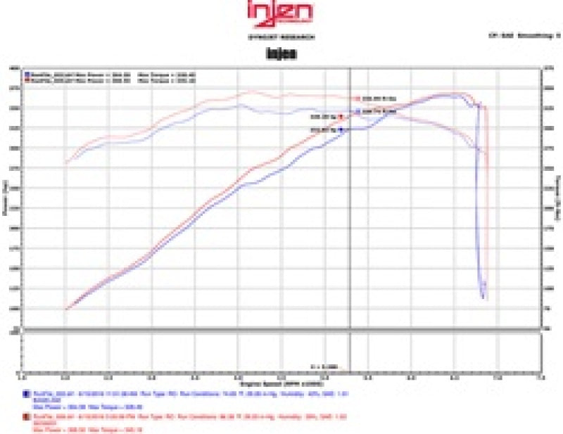 Catback INJSES9201 Injen