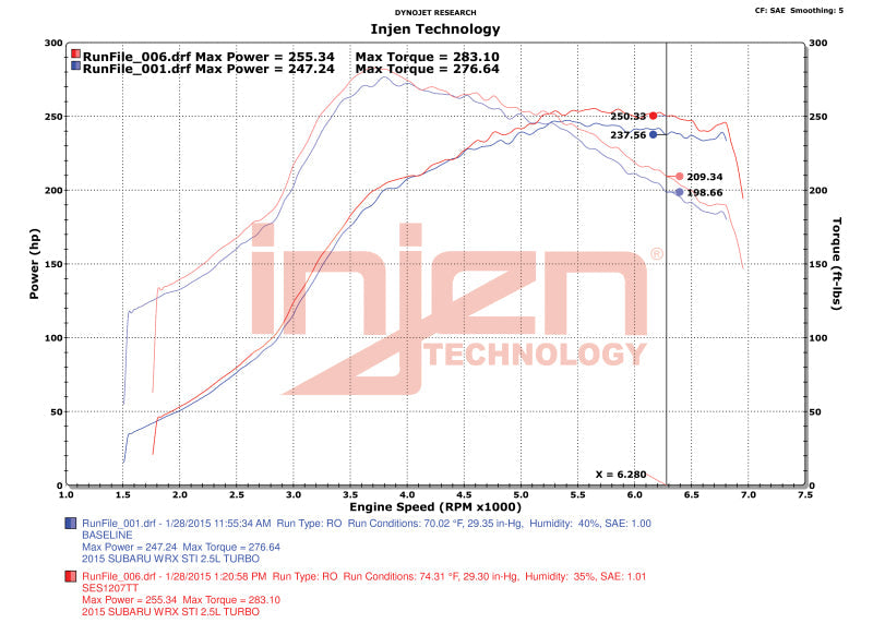 Catback INJSES1207TT Injen