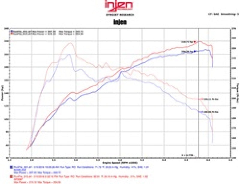 Cold Air Intakes INJSP2097BLK Injen
