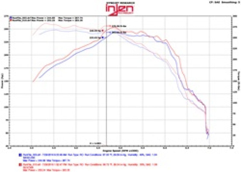 Catback INJSES7300 Injen
