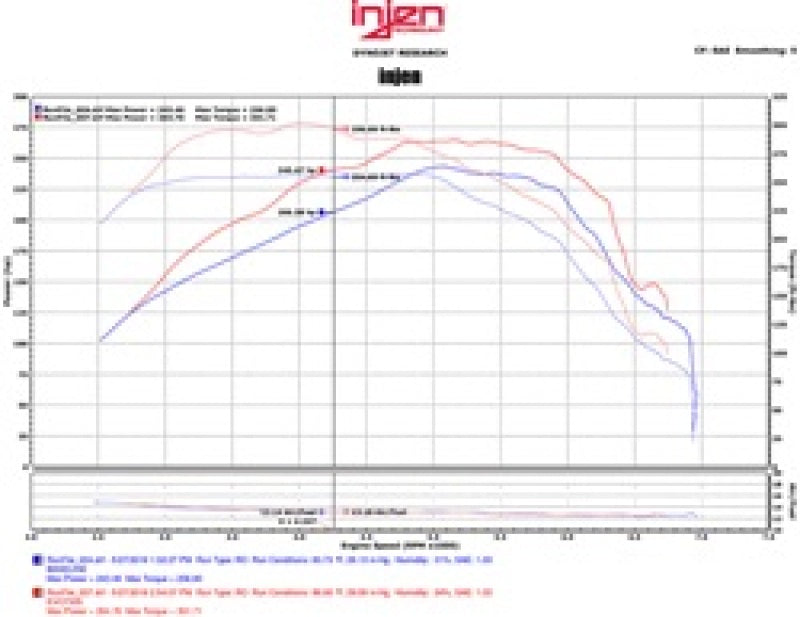 Cold Air Intakes INJEVO7300 Injen