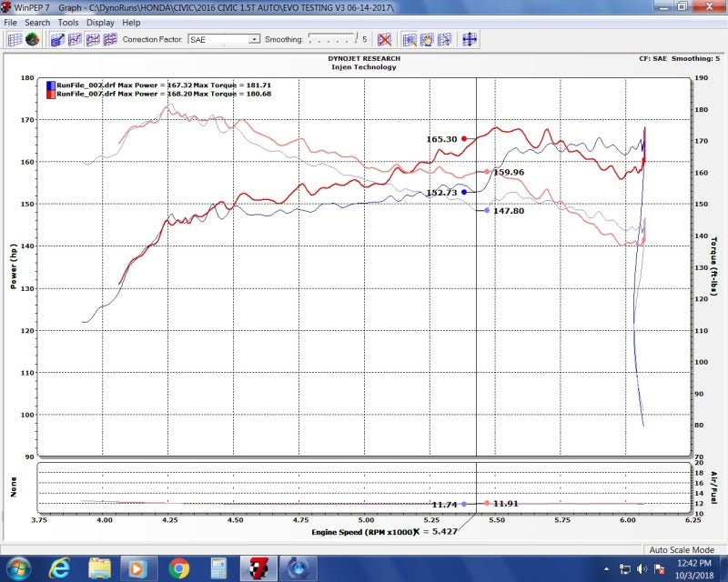 Cold Air Intakes INJEVO1500 Injen