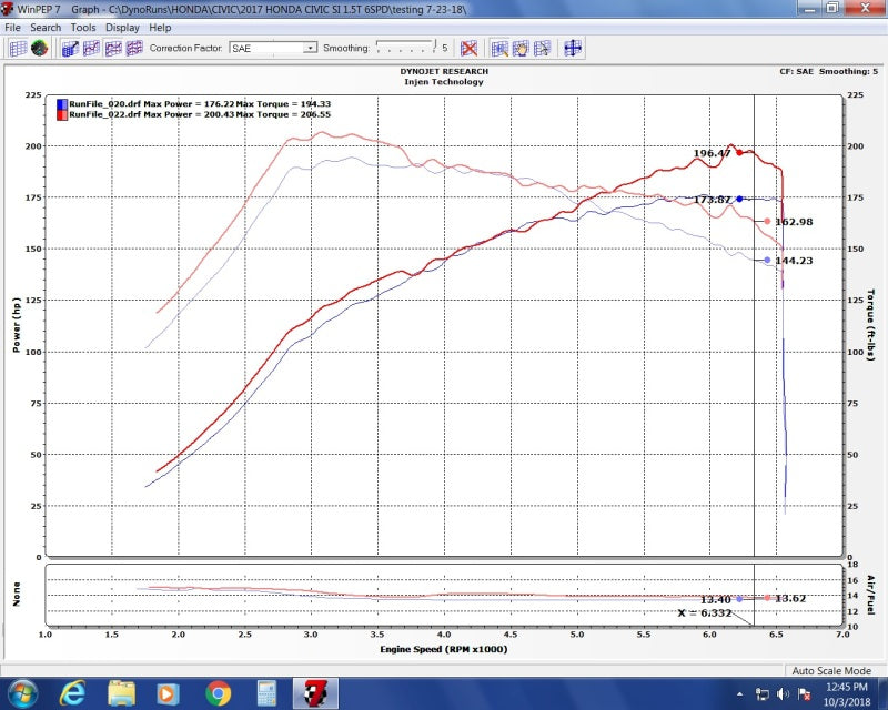 Cold Air Intakes INJEVO1501 Injen
