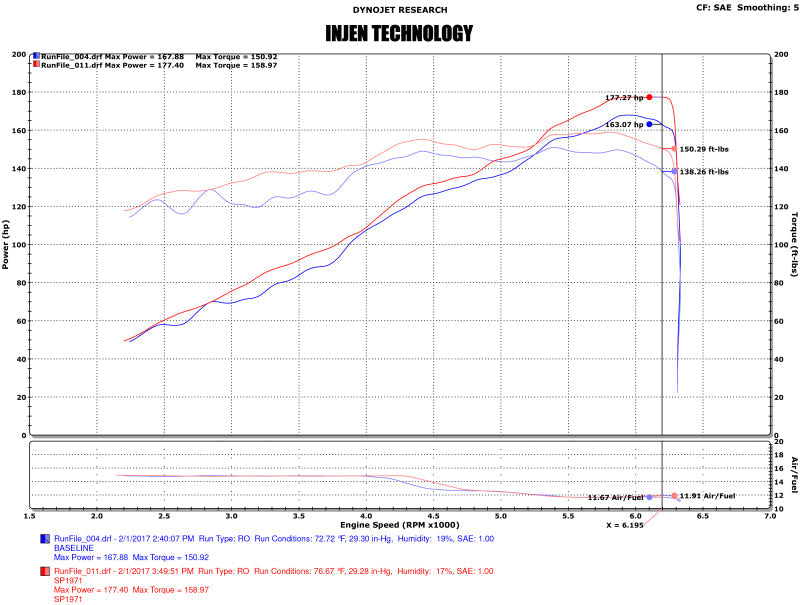 Cold Air Intakes INJSP1971BLK Injen