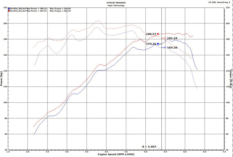 Cold Air Intakes INJIS1342P Injen