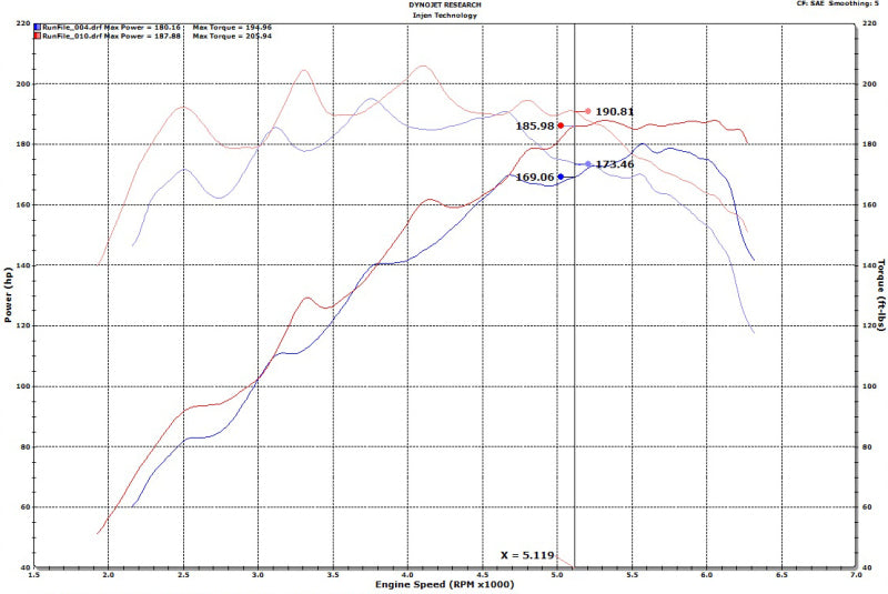 Cold Air Intakes INJSP1342BLK Injen