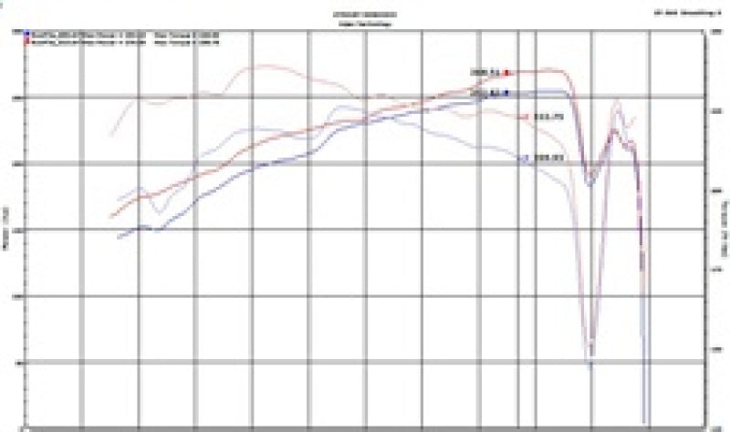 Cold Air Intakes INJSP2036P Injen