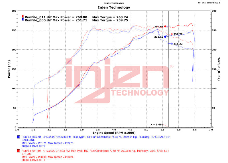 Cold Air Intakes INJSP1208P Injen