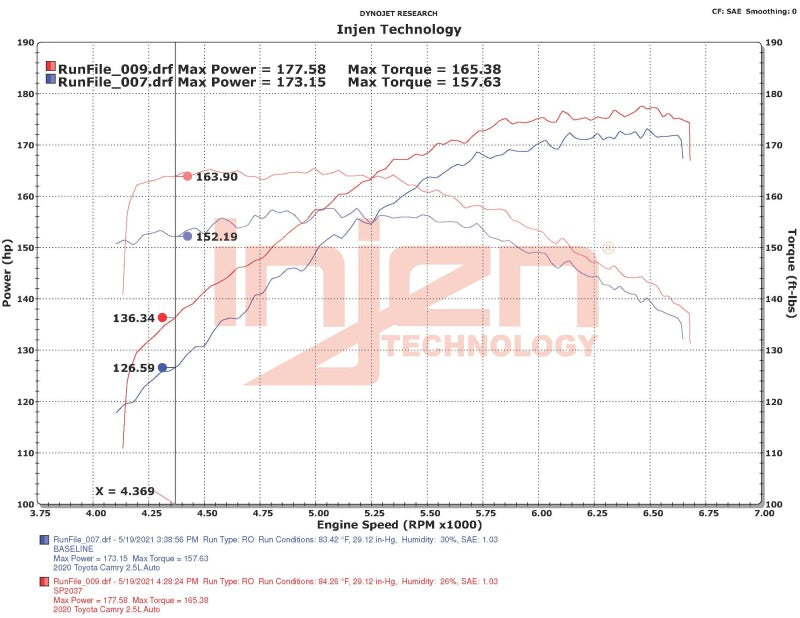 Cold Air Intakes INJSP2037P Injen