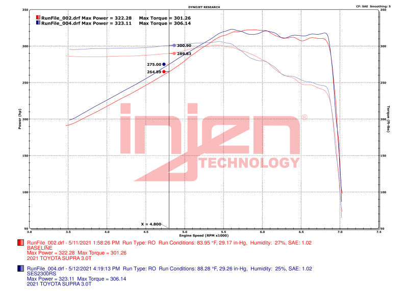 Catback INJSES2300RS Injen