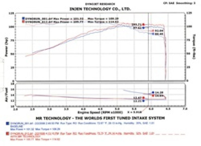 Cold Air Intakes INJSP1967P Injen