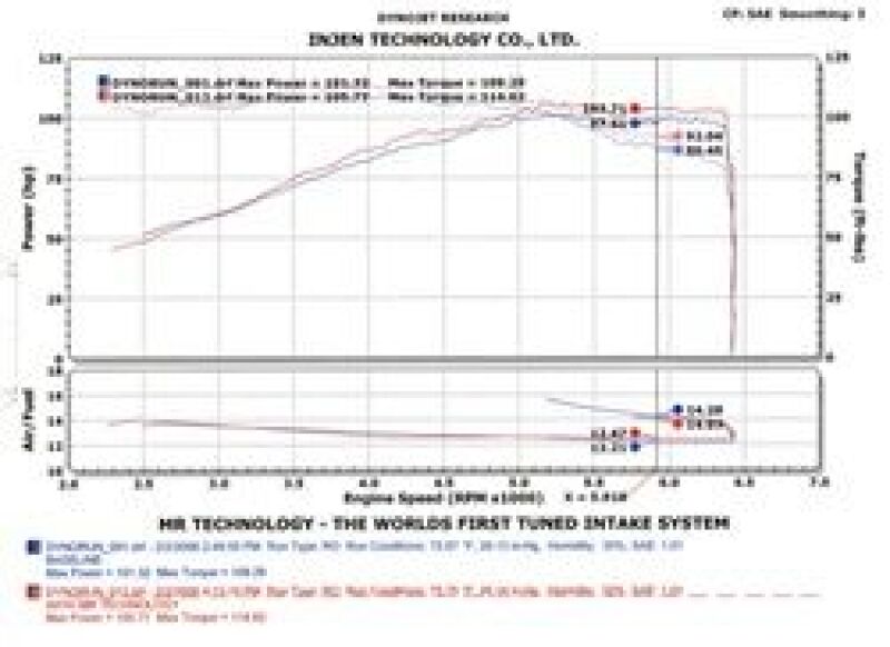 Cold Air Intakes INJSP1967P Injen