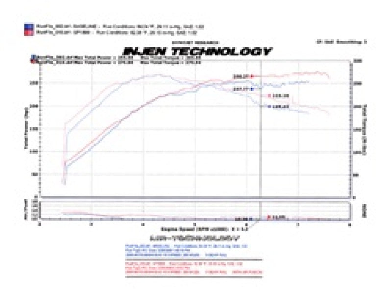 Cold Air Intakes INJSP1899P Injen