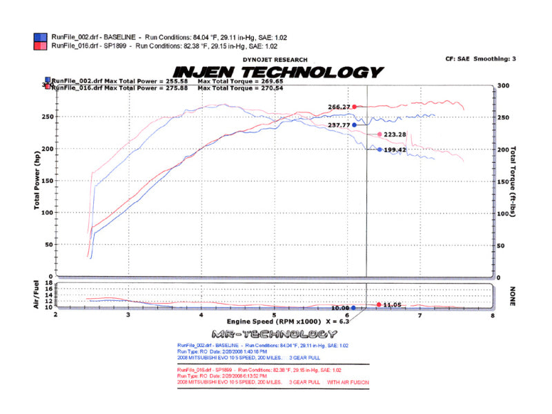 Cold Air Intakes INJSP1899P Injen