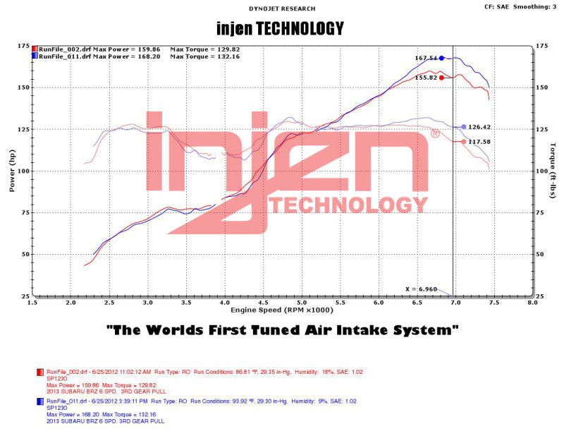 Cold Air Intakes INJSP1230WB Injen