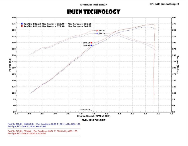 Cold Air Intakes INJPF9091WB Injen