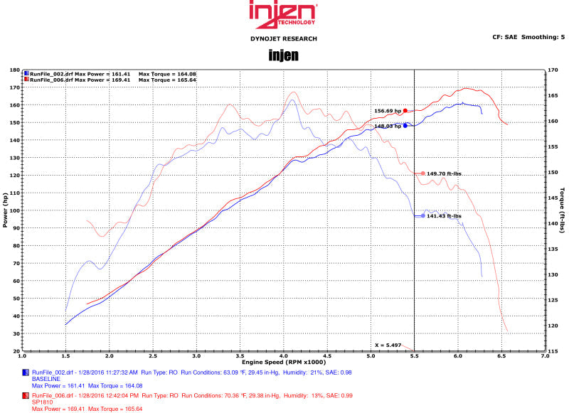 Cold Air Intakes INJSP1810P Injen