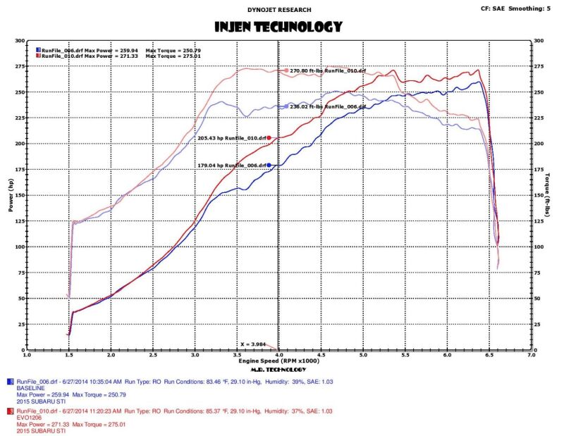 Cold Air Intakes INJEVO1206 Injen