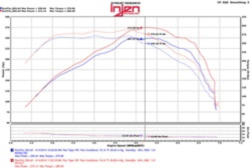 Cold Air Intakes INJPF7017P Injen