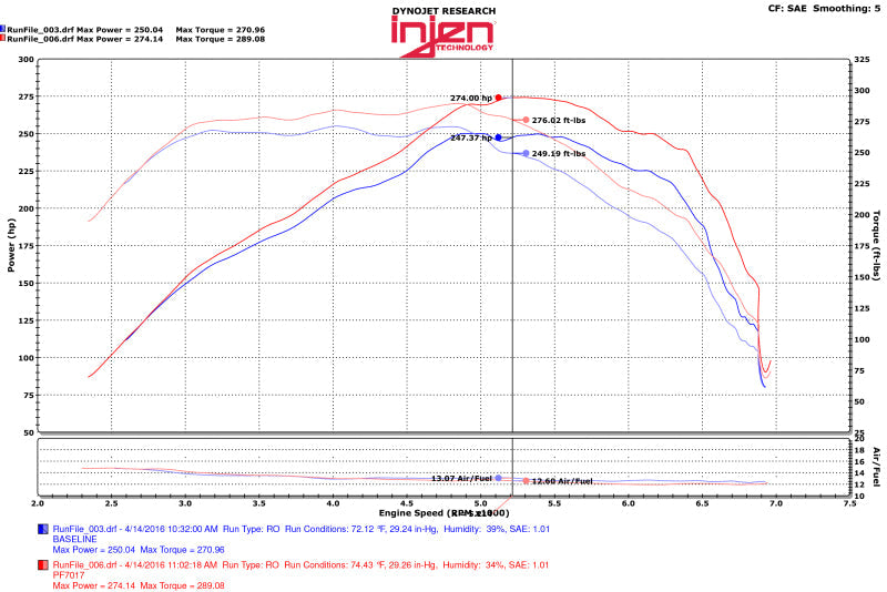 Cold Air Intakes INJPF7017P Injen