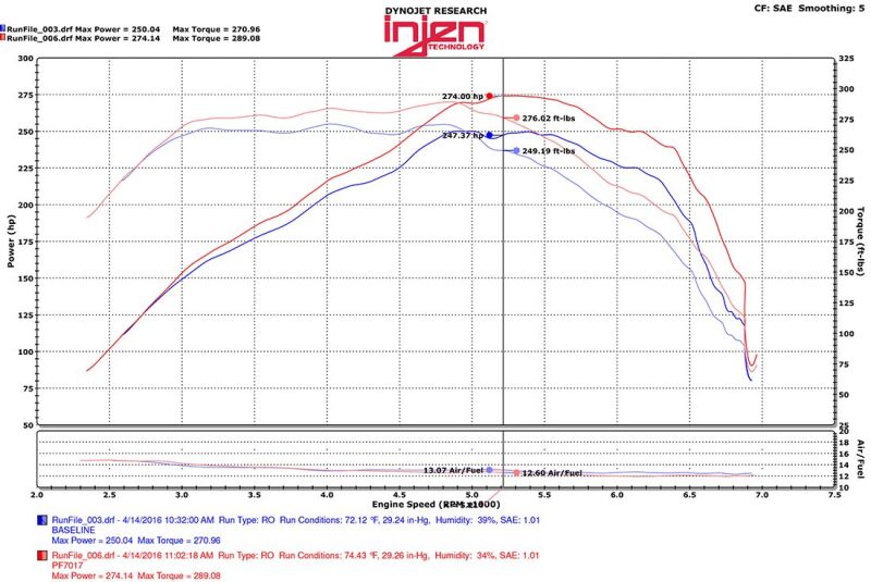 Cold Air Intakes INJPF7017WB Injen