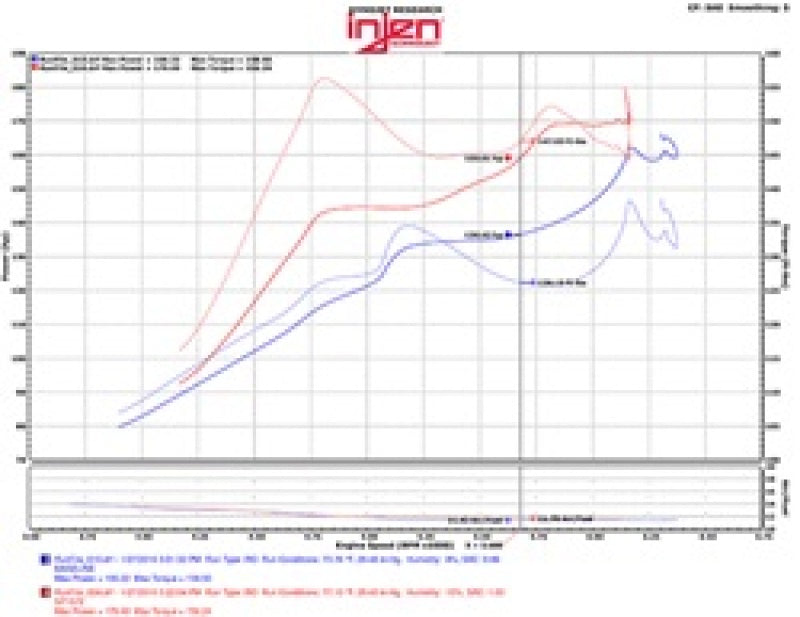 Cold Air Intakes INJSP1572BLK Injen