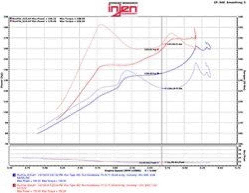 Cold Air Intakes INJSP1572P Injen