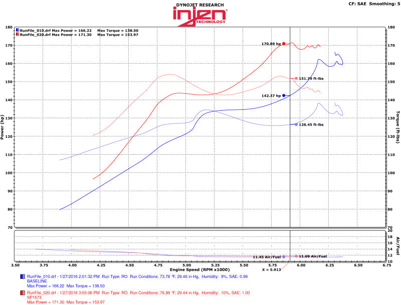 Cold Air Intakes INJSP1573BLK Injen