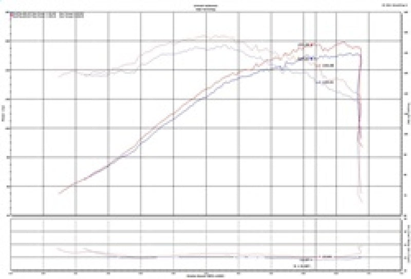 Cold Air Intakes INJSP2081P Injen