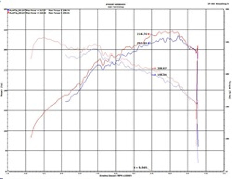 Cold Air Intakes INJSP1343BLK Injen