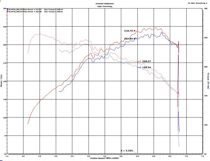 Cold Air Intakes INJSP1343P Injen