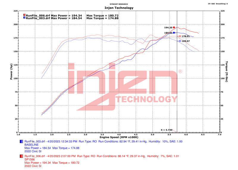 Cold Air Intakes INJSP1586WR Injen