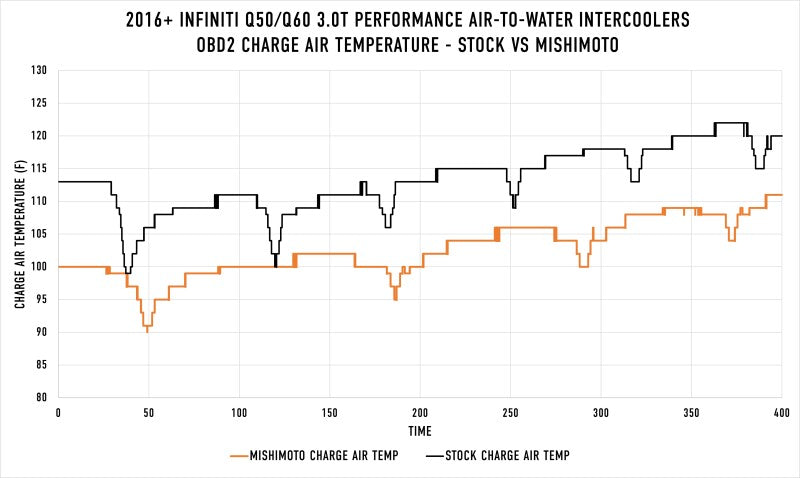 Intercooler Kits MISMMINT-Q50-16 Mishimoto