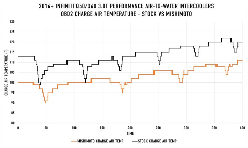 Intercooler Kits MISMMINT-Q50-16 Mishimoto