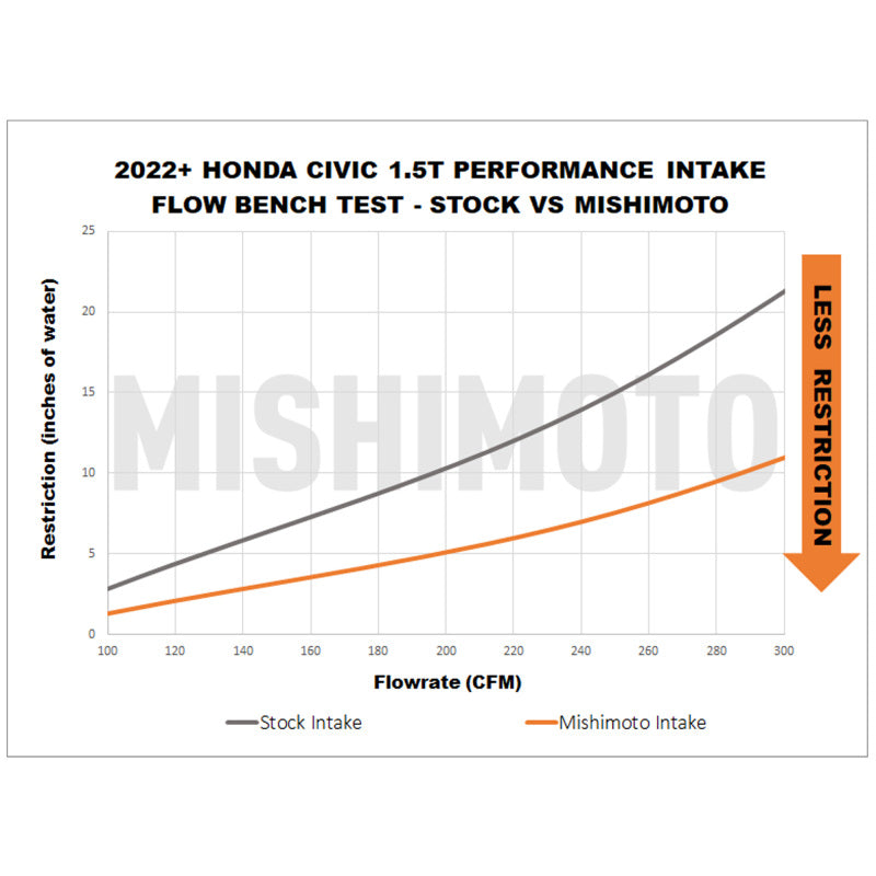 Cold Air Intakes MISMMAI-CIV-22BK Mishimoto
