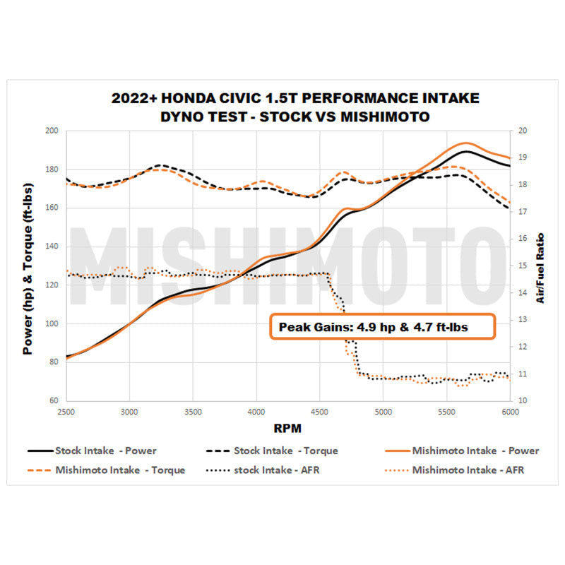Cold Air Intakes MISMMAI-CIV-22RD Mishimoto