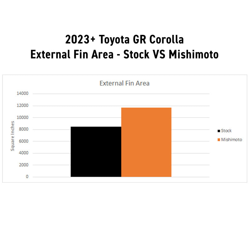 Radiators MISMMRAD-CTR-23 Mishimoto