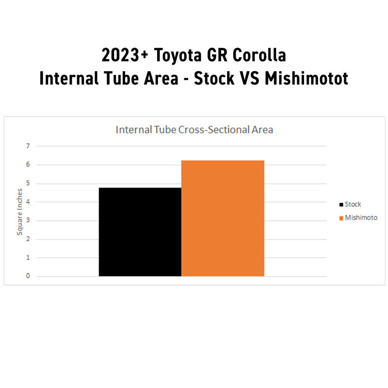 Radiators MISMMRAD-CTR-23 Mishimoto